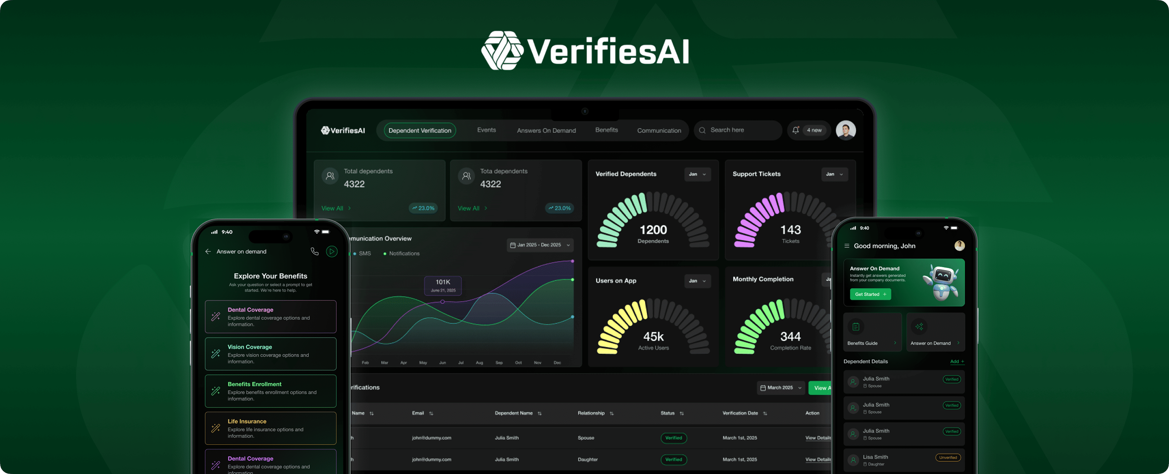 VerifiesAI